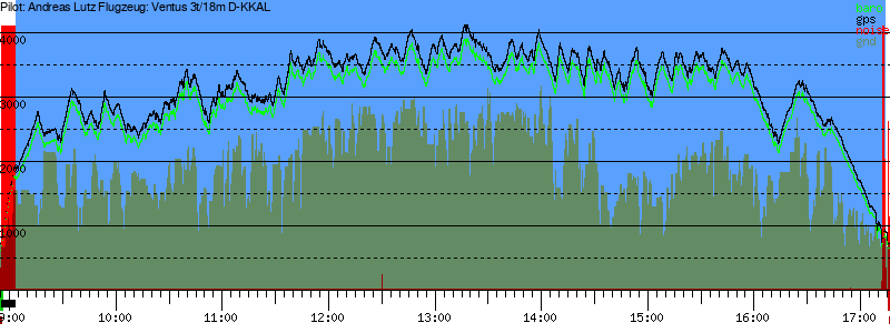 Barometer